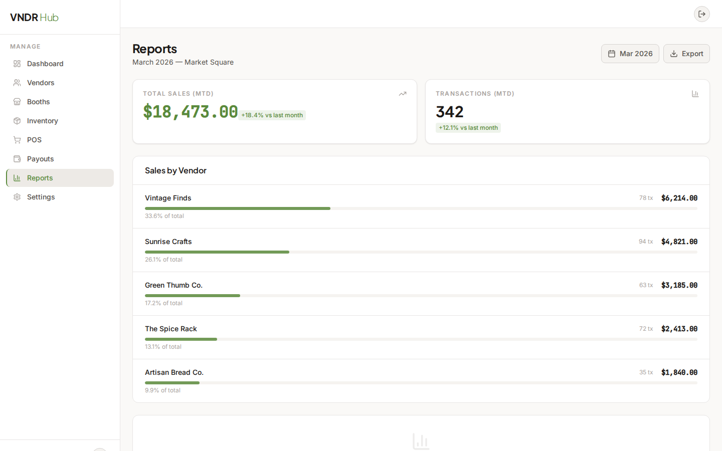 Reports & Analytics screenshot
